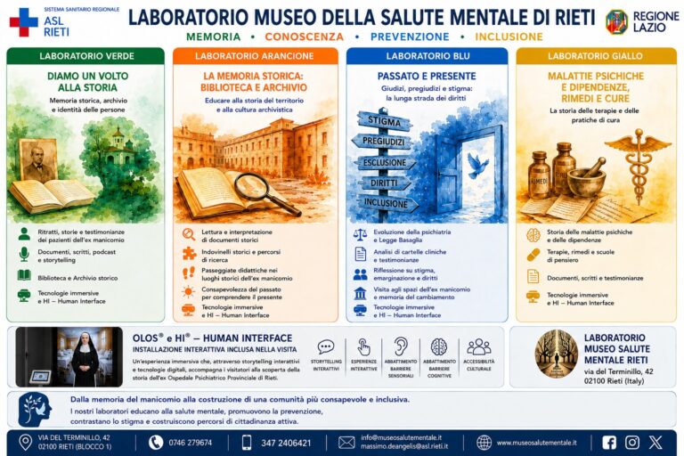 Attività del Laboratorio Museo Salute Mentale di Rieti