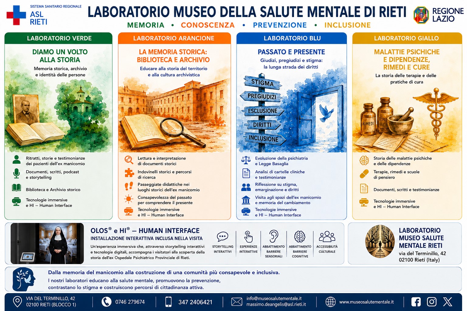 Attività del Laboratorio Museo Salute Mentale di Rieti